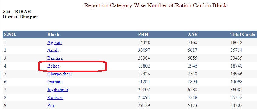bihar jila ration card 