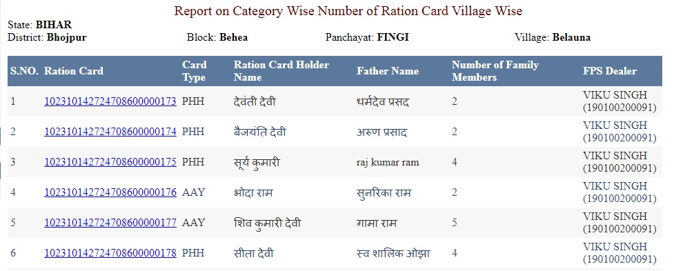 बिहार का राशन कार्ड कैसे चेक करें