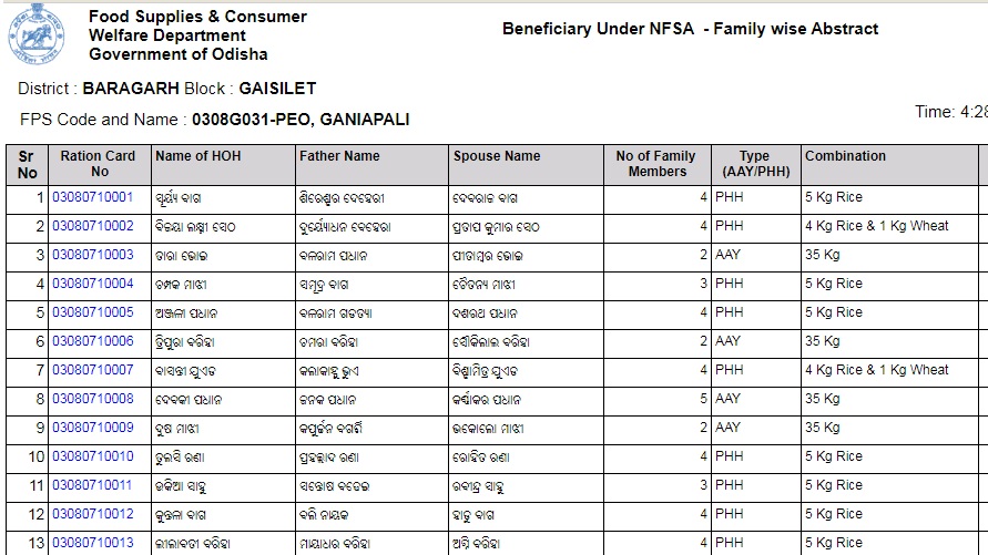 ration card