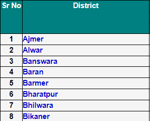 District Name Select Kare