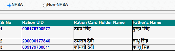 Rajasthan Ration Card List