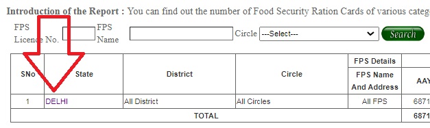 दिल्ली राशन कार्ड list 2021