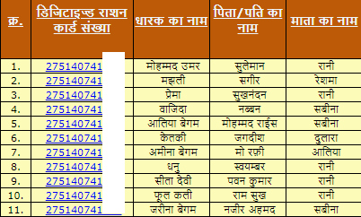 उत्तर प्रदेश राशन कार्ड सूची में नाम कैसे चेक करें